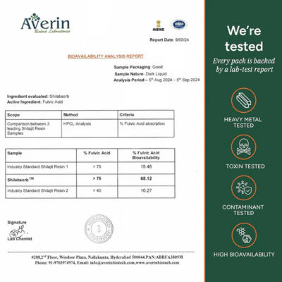 Primal Labs™ Shilajit Gummies