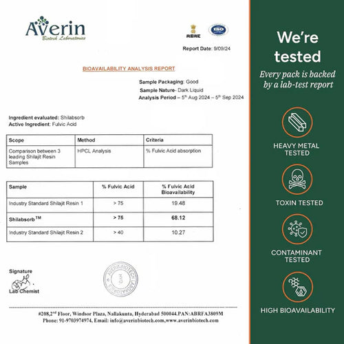 Primal Labs™ Shilajit Gummies