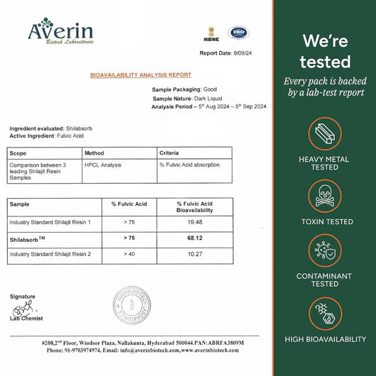 Primal Labs™ Shilajit Gummies