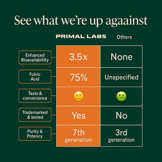 Primal Labs™ 20-in-1 Supplement Bundle