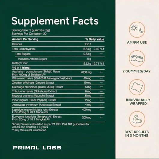 Primal Labs™ Shilajit Gummies